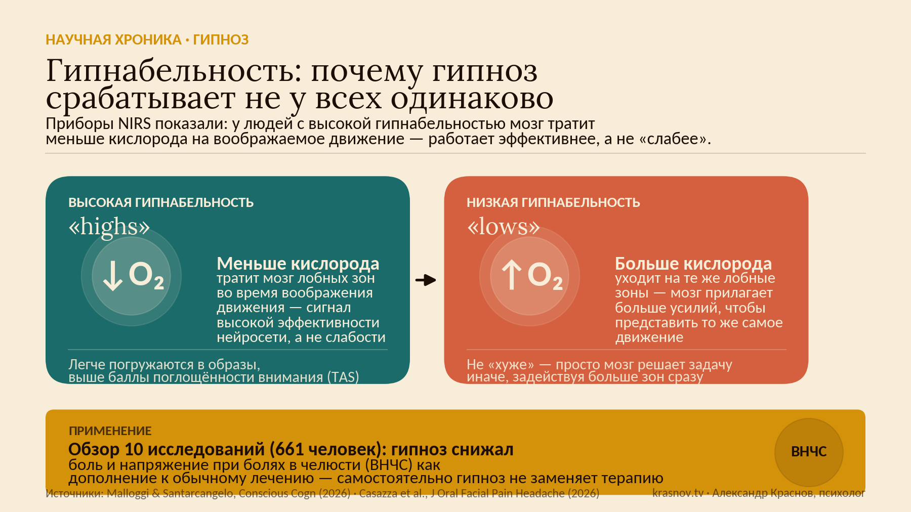 Гипнабельность: почему гипноз срабатывает не у всех одинаково