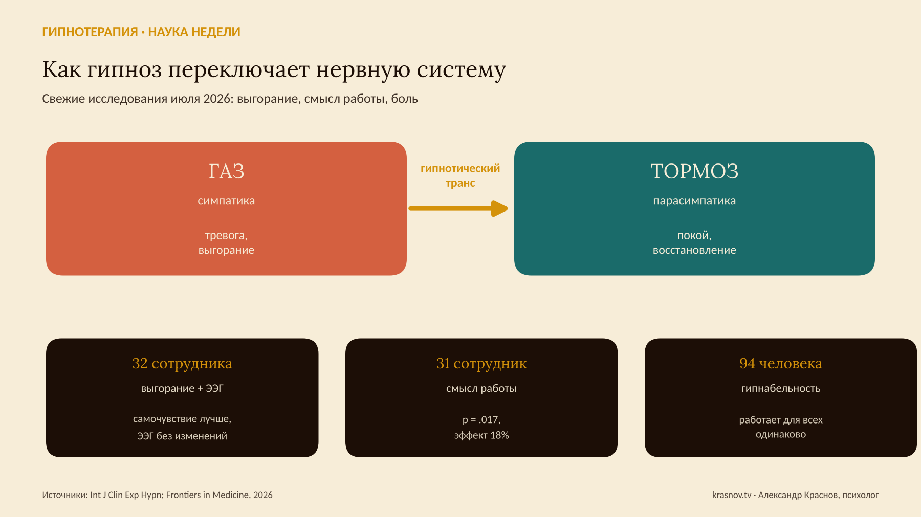 Гипнотерапия от выгорания на работе: что показала наука