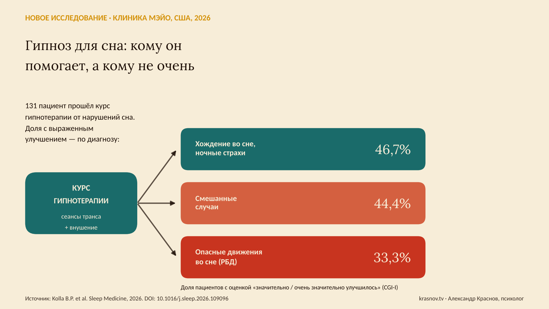 Гипноз для сна: кому он помогает, а кому не очень